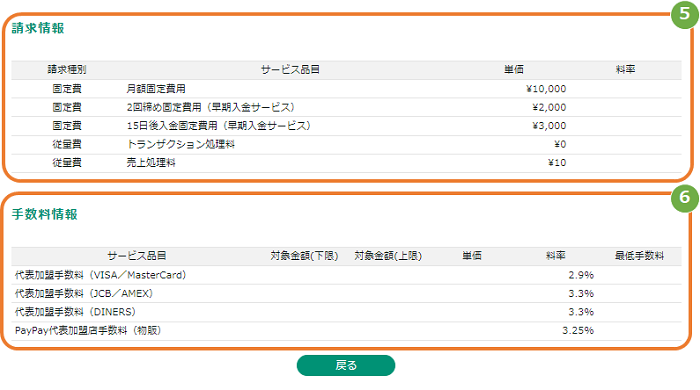 決済事務手数料振込手数料違い – 支払手数料と振込手数料の違い – NBTRRU