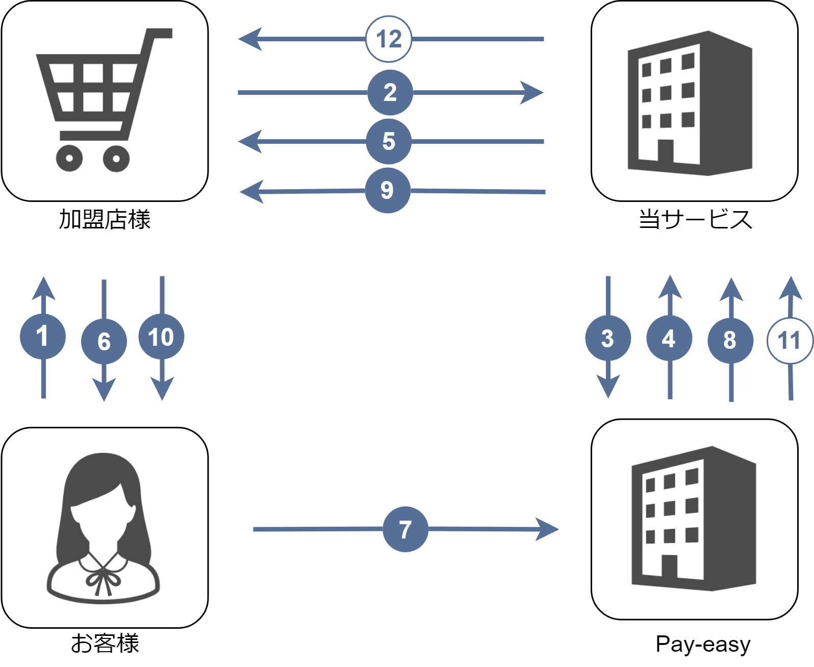 概要］Pay-easy／Pay-easy決済とは