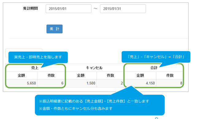 ソフトバンクまとめて支払い 随時／売上の集計（振込明細書の内訳確認