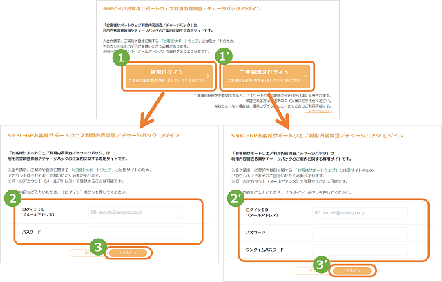 手順］お客様サポートウェブ利用内容調査・チャージバック／ログイン方法