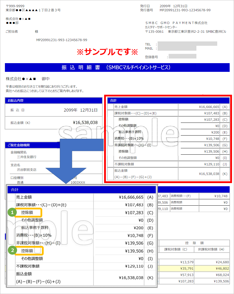 項目説明］振込明細書／控除額の意味／うち課税対象額・非課税対象額の違い