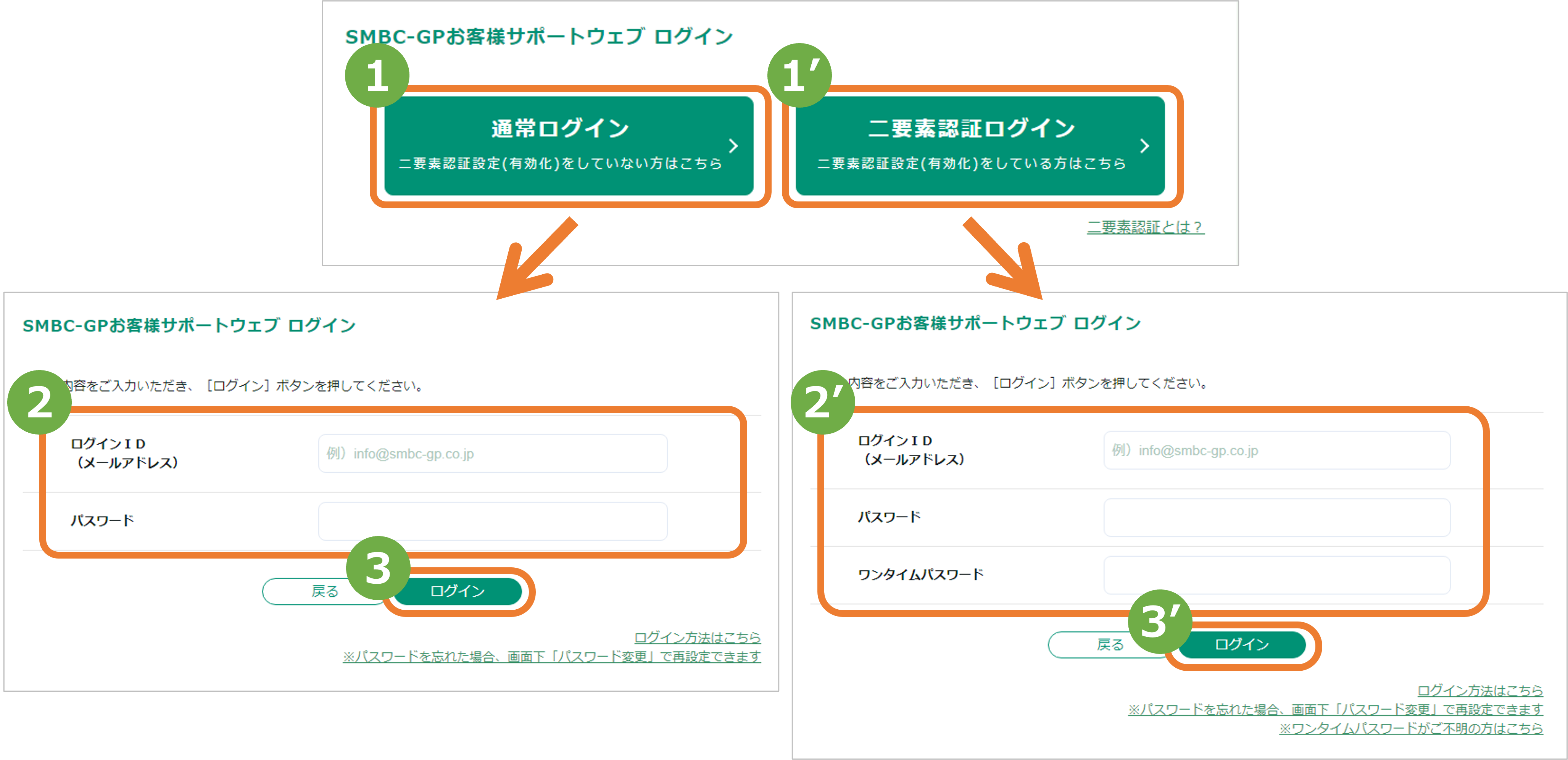 手順］お客様サポートウェブ／ログイン方法